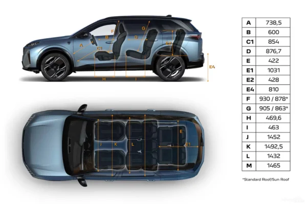 Peugeot 5008 hybrid modularite