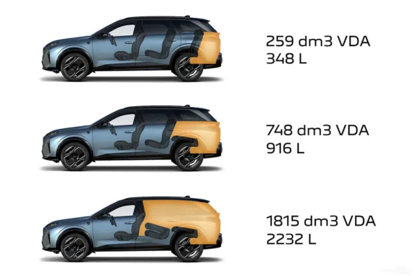 peugeot 5008 hybrid volume de coffre