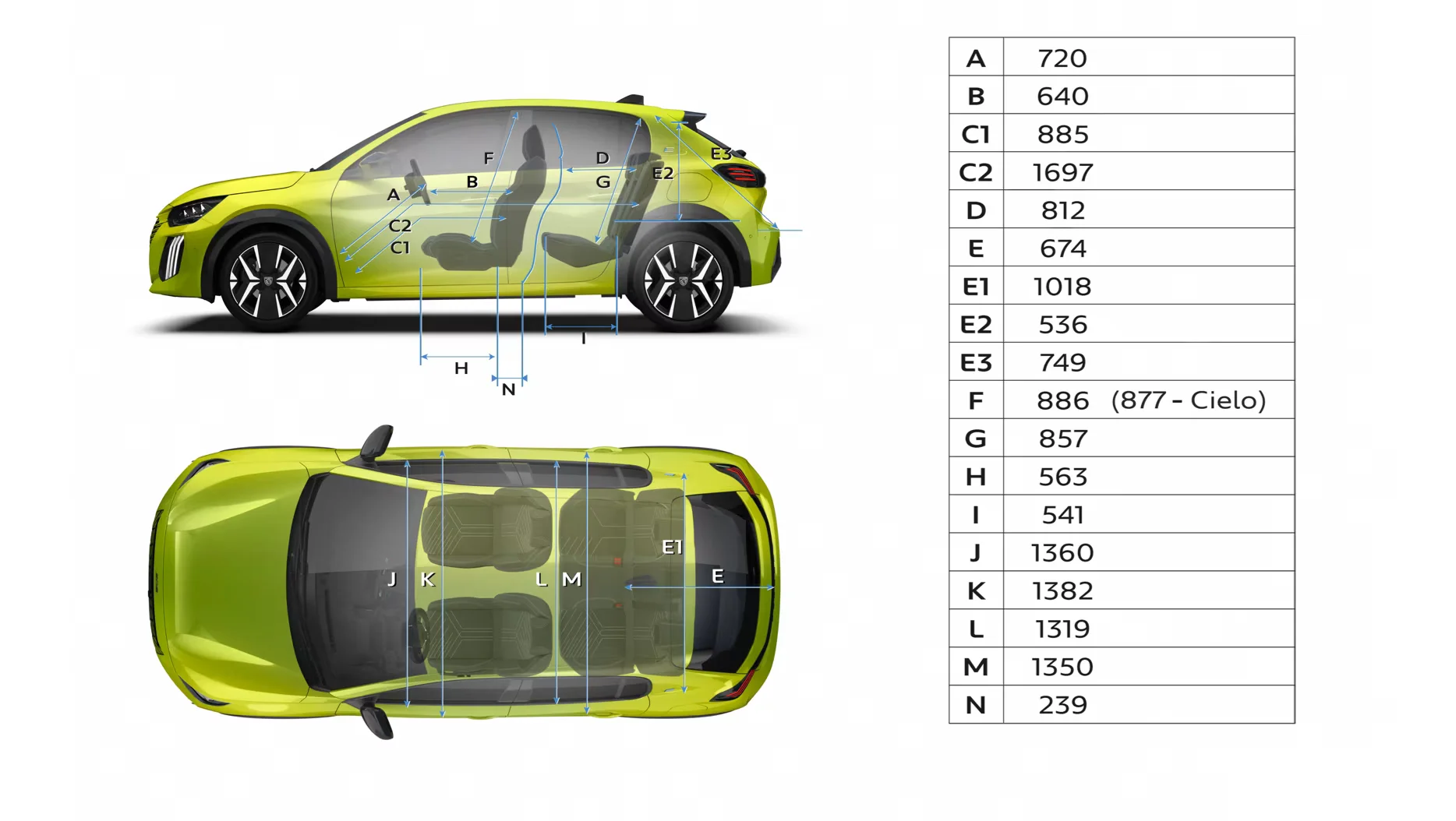 dimensions intérieures nouvelle Peugeot e-208